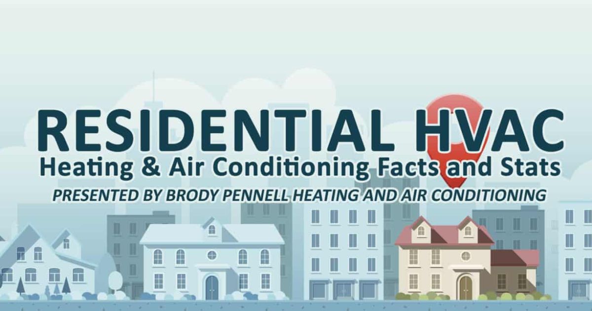 Residential HVAC Stats and Facts